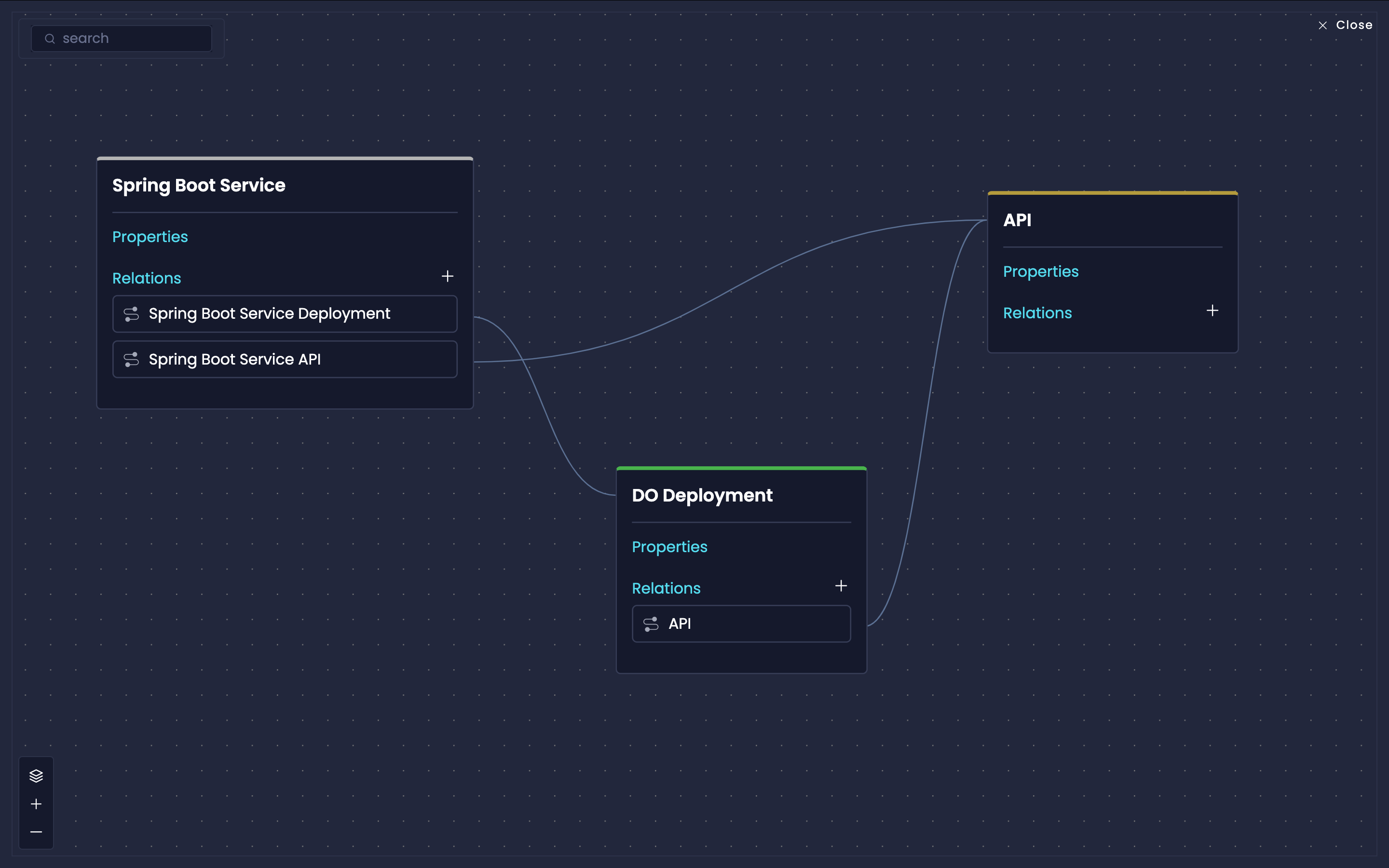 Relations between Blueprints